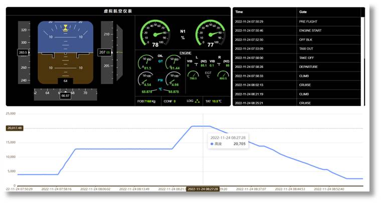 数字化管控系统