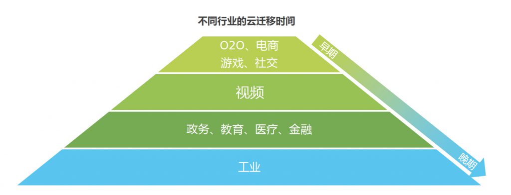 云主机：构建企业数字化转型基石